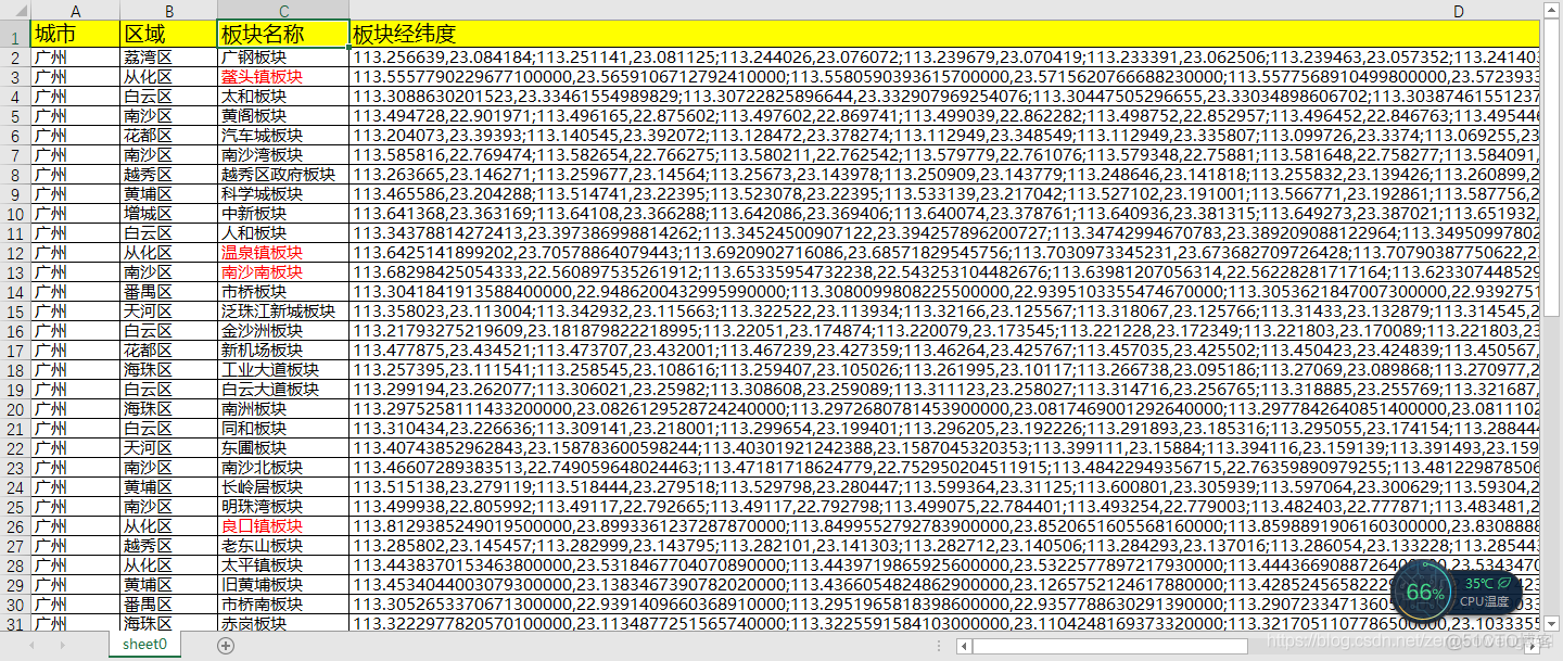 python for ArcGIS 绘制广州市板块地图_数据_02