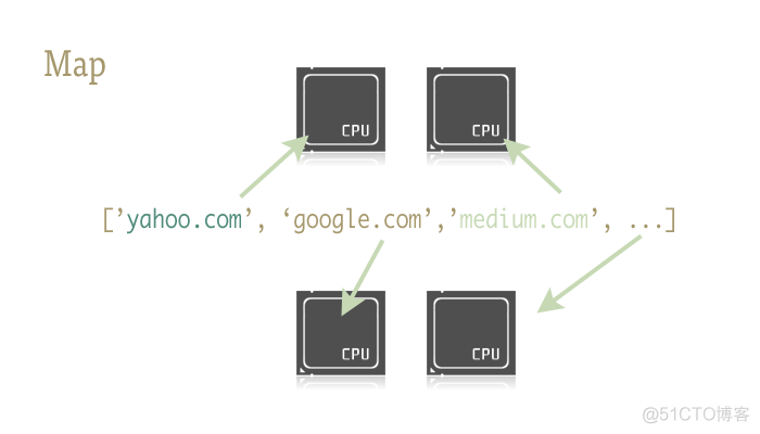 良方啊，一行代码就可提高 Python 运行速度，多线程、多进程，multiprocessing。。。_python