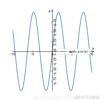 python绘制基本初等函数（一）_坐标轴_07