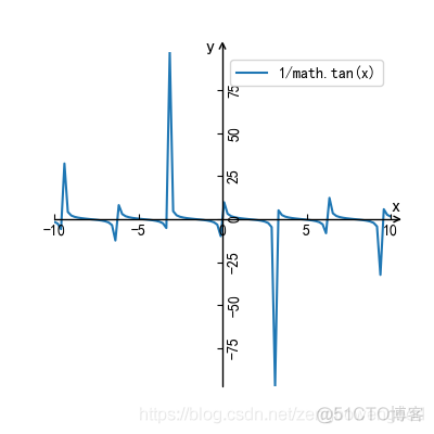 python绘制基本初等函数（一）_基本初等函数图像_10