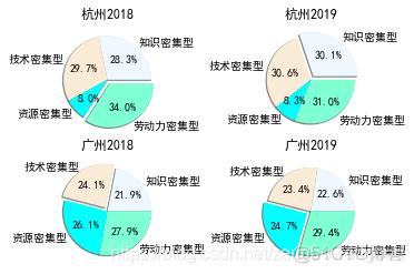 python画饼图_子图_03