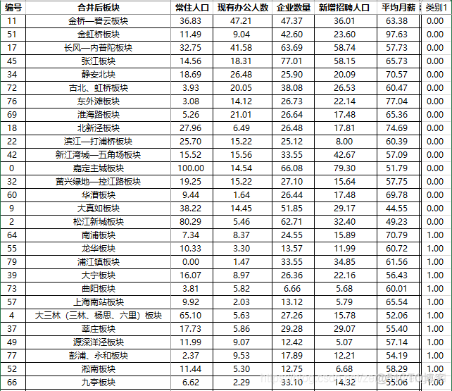 pyecharts 画雷达图_雷达图