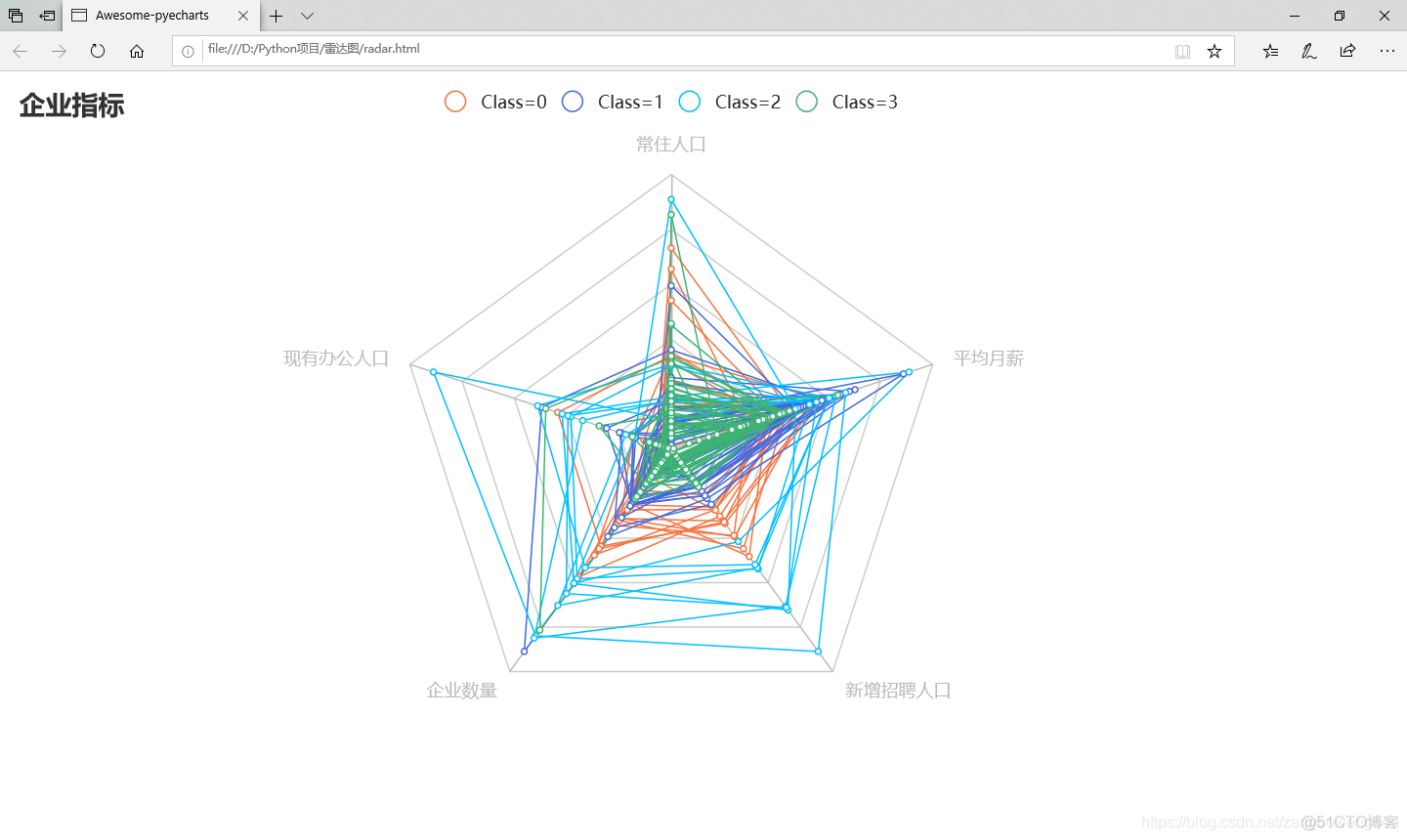 pyecharts 画雷达图_python_03