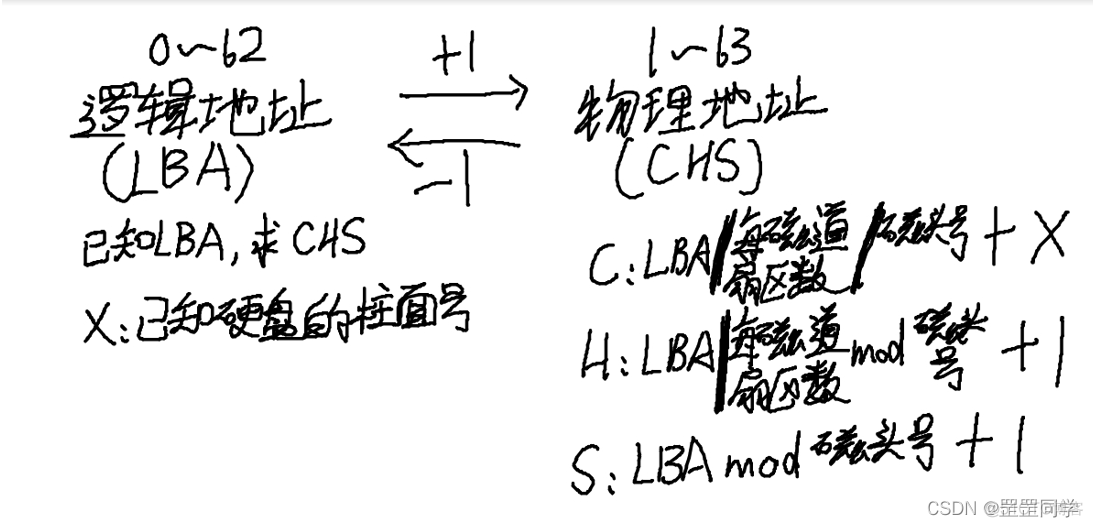 磁盘数据寻址方式（CHS与LBA相互转换）_python