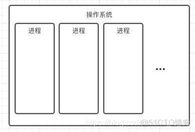 python进程、线程、协程详解_html