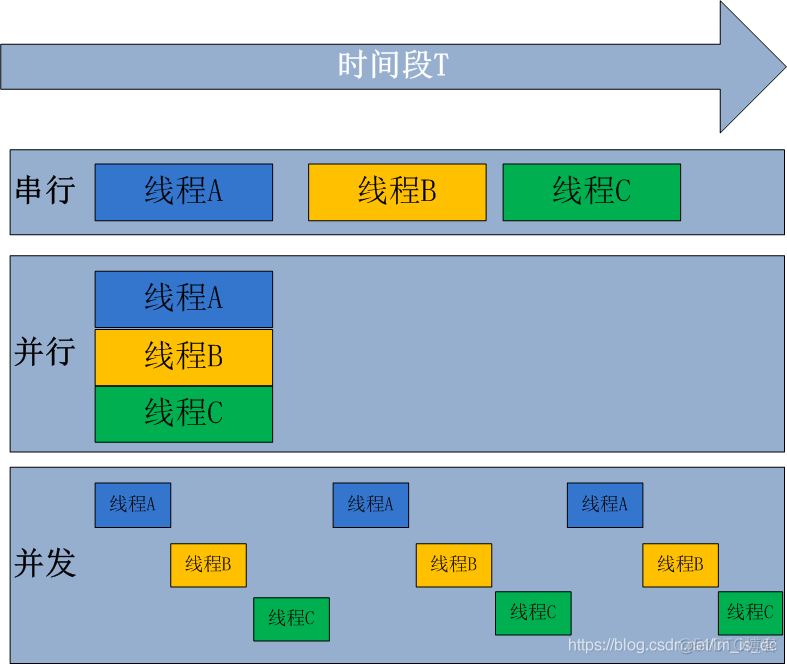 python进程、线程、协程详解_爬虫_03