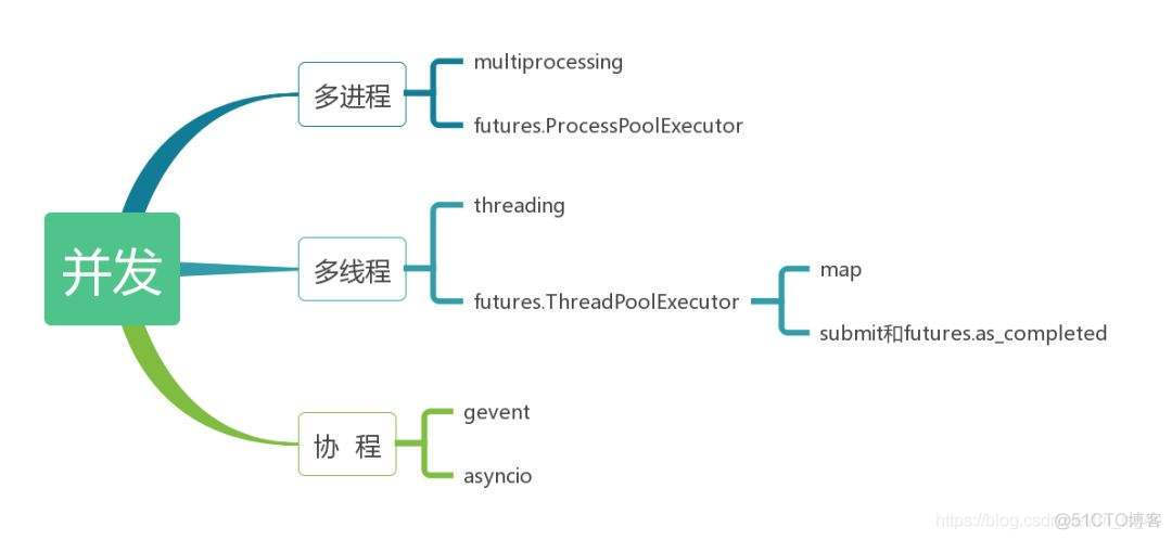 python进程、线程、协程详解_死锁_04