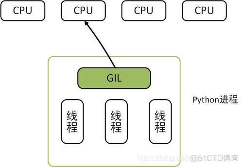 python进程、线程、协程详解_爬虫_06