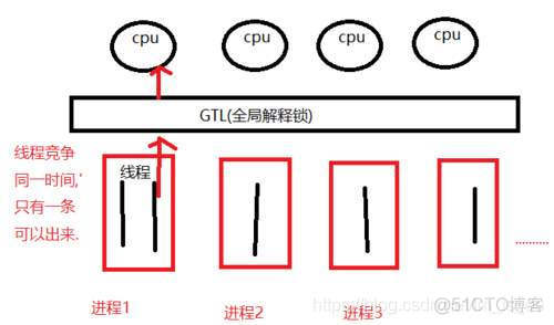 python进程、线程、协程详解_html_07