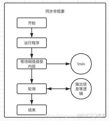 python进程、线程、协程详解_爬虫_08