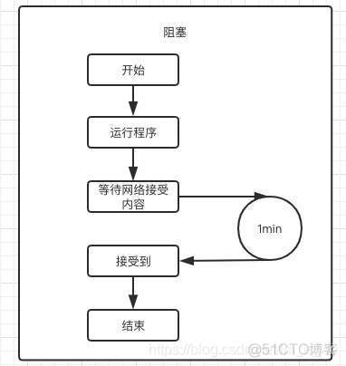 python进程、线程、协程详解_运维_09