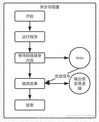 python进程、线程、协程详解_死锁_10