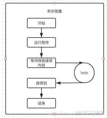 python进程、线程、协程详解_爬虫_11