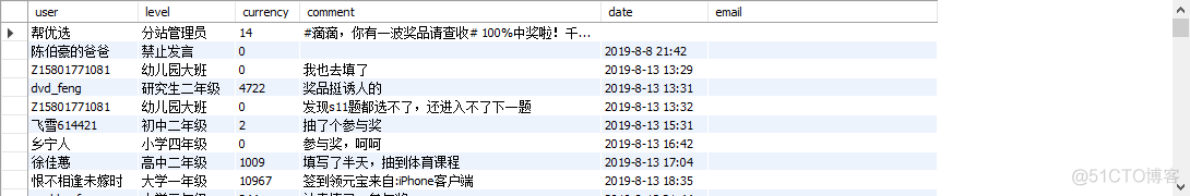 家长帮分板块爬取_MySQL_02