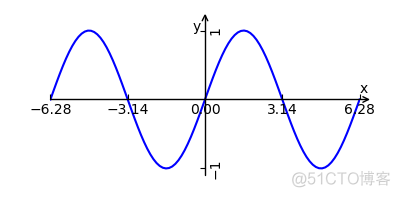 python绘制笛卡尔直角坐标系_matplotlib_02