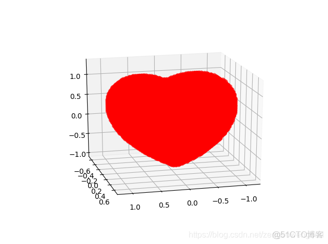 python画爱心_python