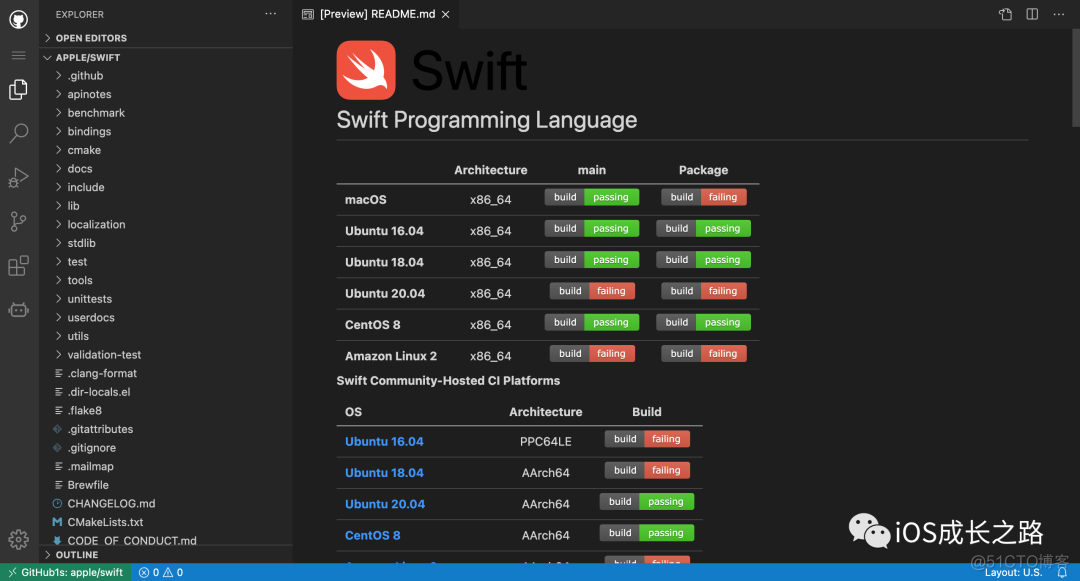 iOS摸鱼周报 第五期_python_09