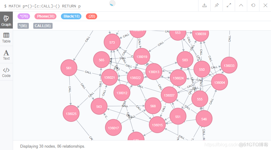 Neo4j Cypher总结_python