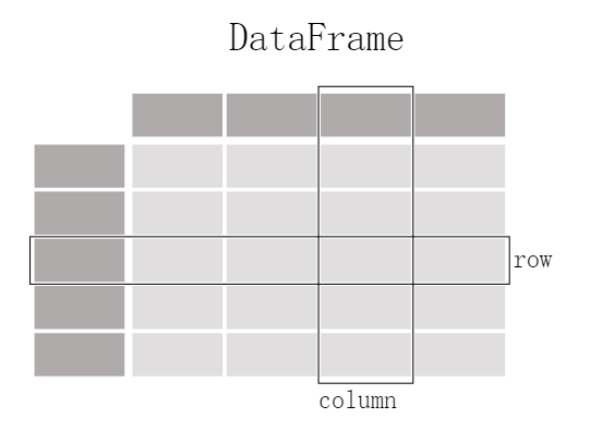 【Python 教程】使用 Pandas 整理数据_ide_02