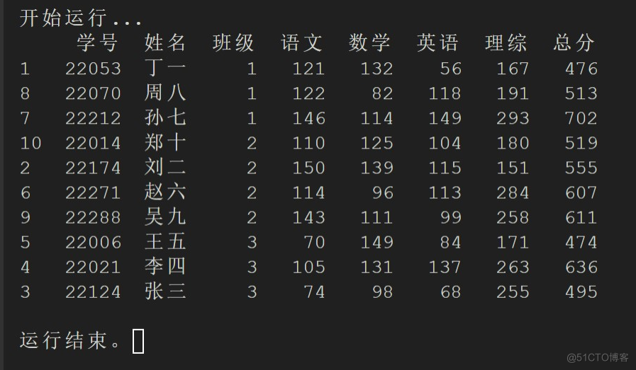 【Python 教程】使用 Pandas 整理数据_ide_08