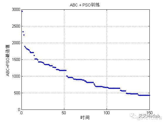 【PRM路径规划】基于粒子群算法结合人工蜂群求解机器人路径规划问题含Matlab代码_路径规划_05