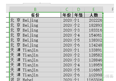 # yyds干货盘点 # 这个dataframe，有没有好的方法，可以转化成这样一个dataframe_Python_03