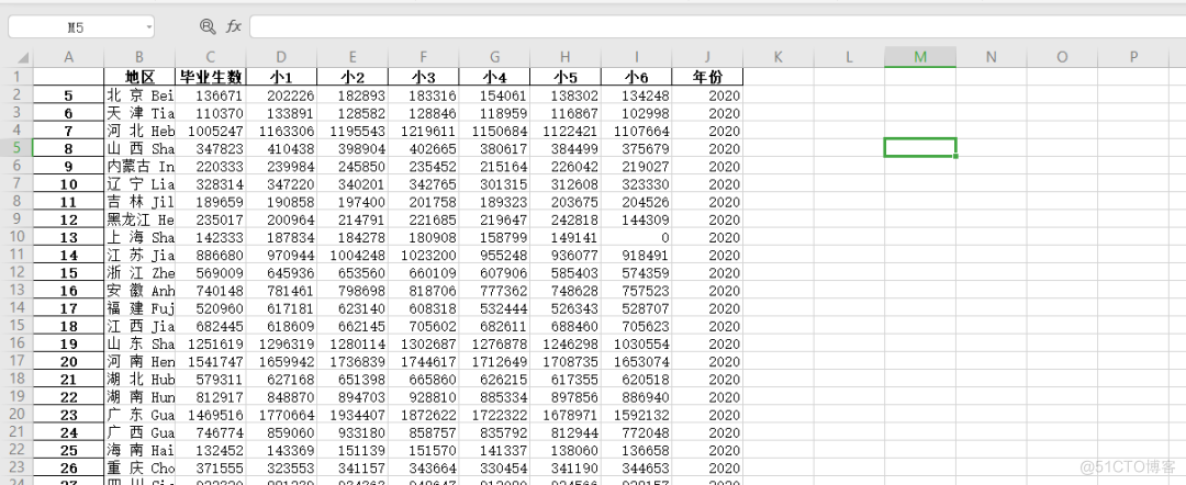 # yyds干货盘点 # 这个dataframe，有没有好的方法，可以转化成这样一个dataframe_Python_02