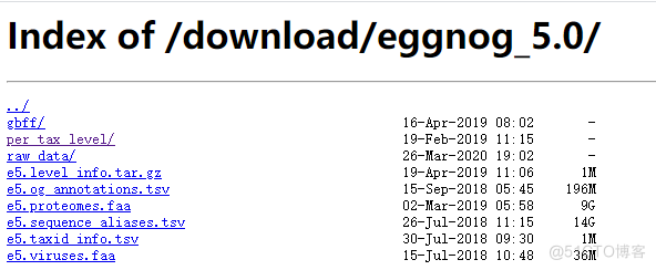 eggNOG 5.0数据库介绍_搜索_04