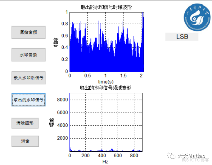 【信号隐藏】基于小波变换算法DWT和LSB实现音频数字水印嵌入提取附matlab代码_语音信号