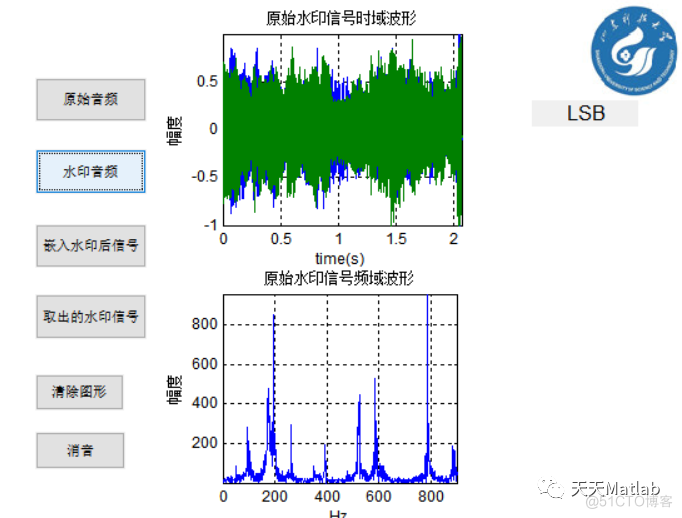 【信号隐藏】基于小波变换算法DWT和LSB实现音频数字水印嵌入提取附matlab代码_时域_02