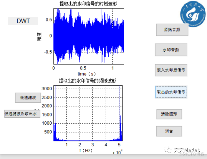 【信号隐藏】基于小波变换算法DWT和LSB实现音频数字水印嵌入提取附matlab代码_采样率_04