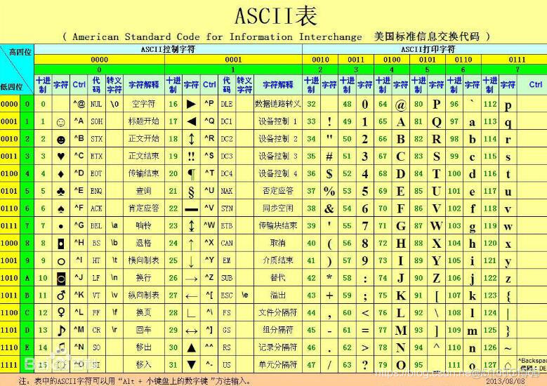 python面向对象编程——编码格式_编码格式