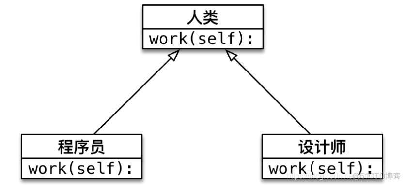 python面向对象编程——多态_父类