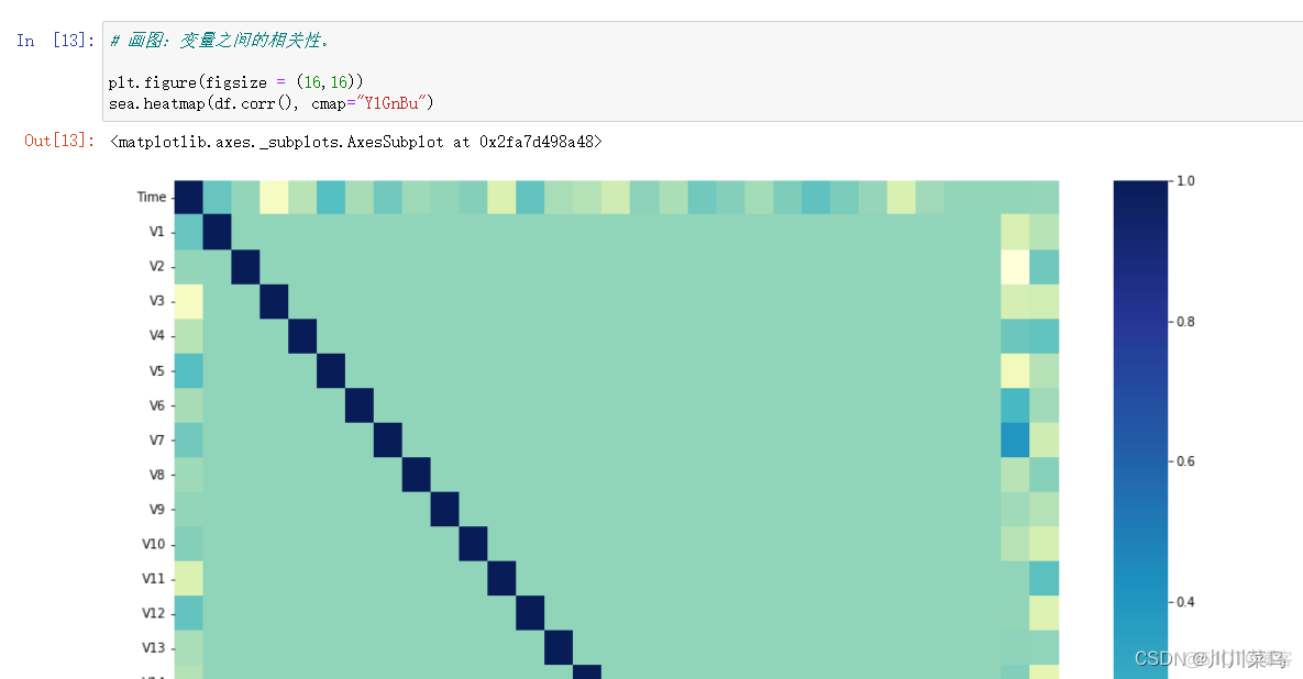 Python 大数据的进行信用卡欺诈检测（附源码与注释）_python_06