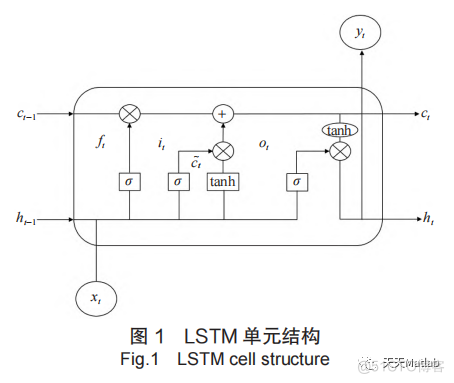 【LSTM预测】基于双向长短时记忆（biLSTM）实现数据回归预测含Matlab源码_迭代