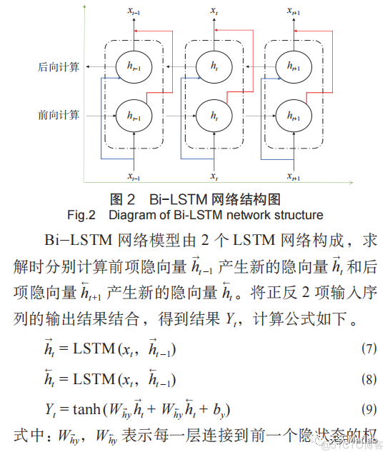 【LSTM预测】基于双向长短时记忆（biLSTM）实现数据回归预测含Matlab源码_结点_05