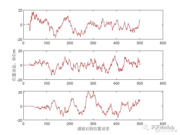 【雷达通信】 基于卡尔曼滤波实现GPS和INS联合导航含Matlab源码_卡尔曼滤波_04