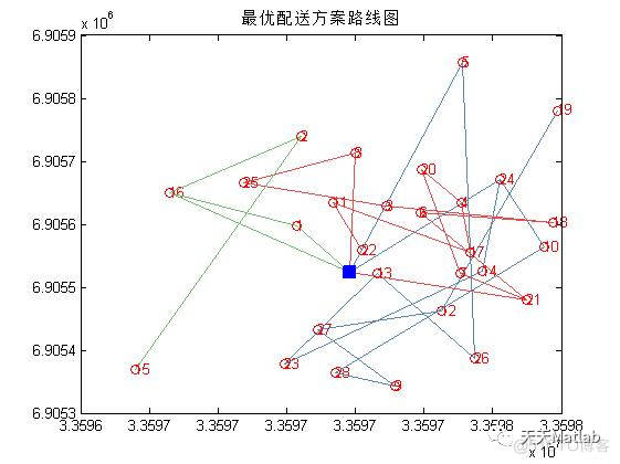 【VRP问题】基于遗传算法求解带时间窗的外卖配送车辆路径规划问题含Matlab源码_d3