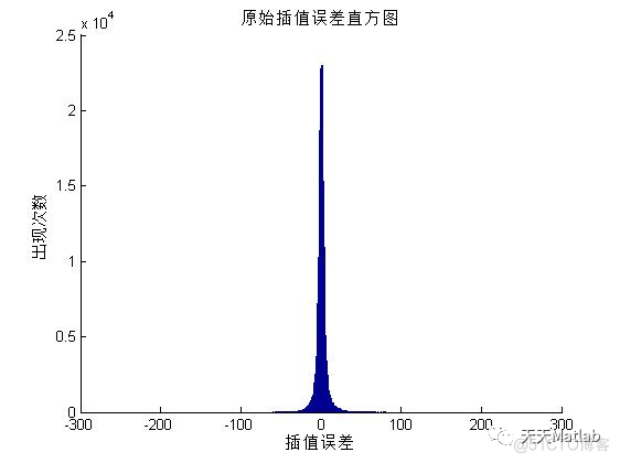 【图像加密】基于不变像素、可变像素、采样像素分类置乱图像加密解密含Matlab源码_数据_03