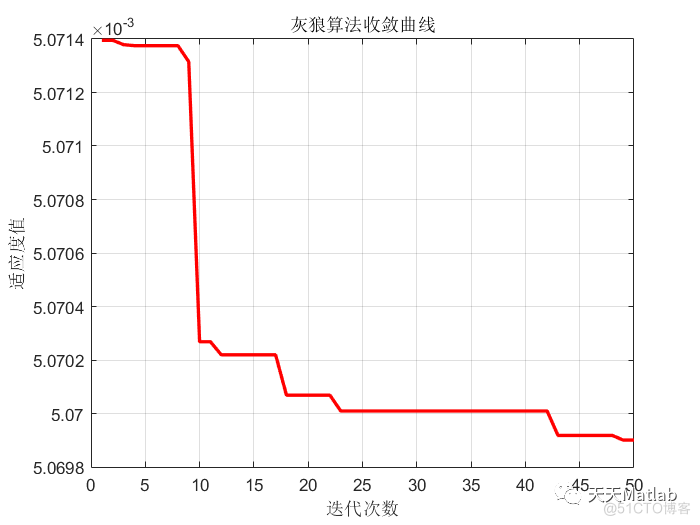 【DELM预测】基于海鸥算法改进深度学习极限学习机实现数据预测附matlab代码_深度学习_13