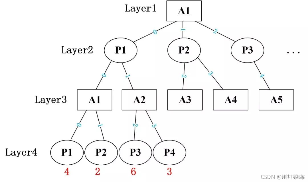 我用千行代码做了python版AI五子棋？还真玩不过AI了！！_博弈树搜索