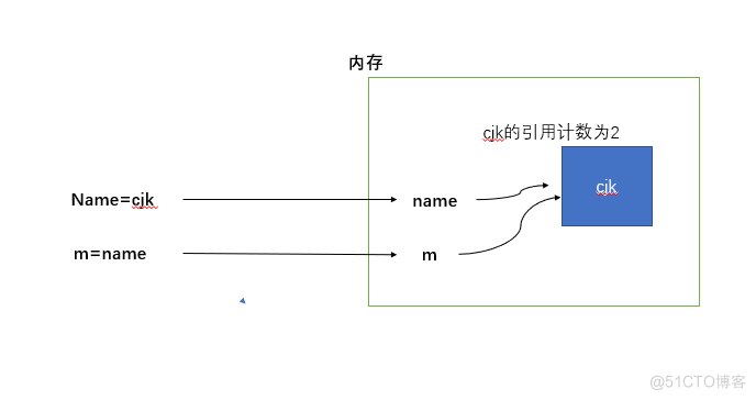 python垃圾箱-垃圾回收_引用计数_03