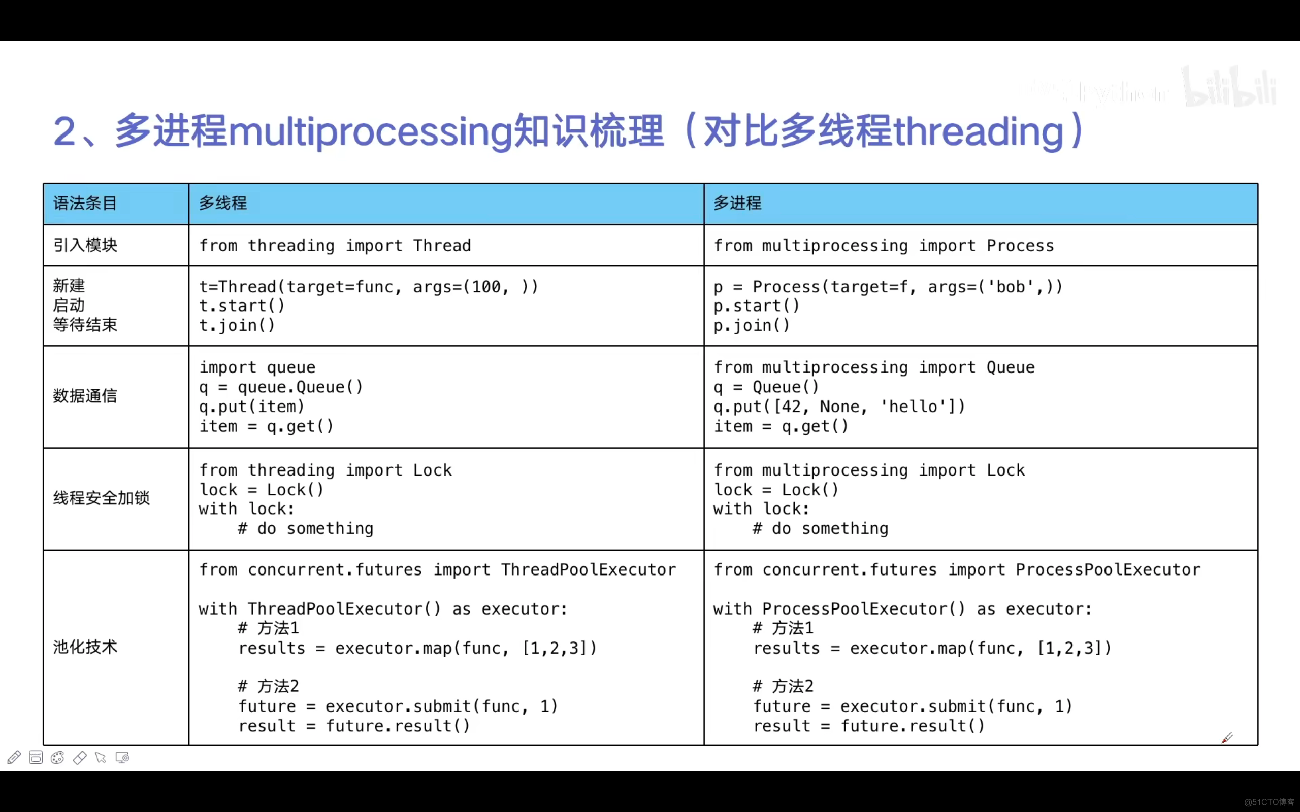 python并发编程实战（九）：使用多进程multiprocessing模块加速程序的运行_多进程_02