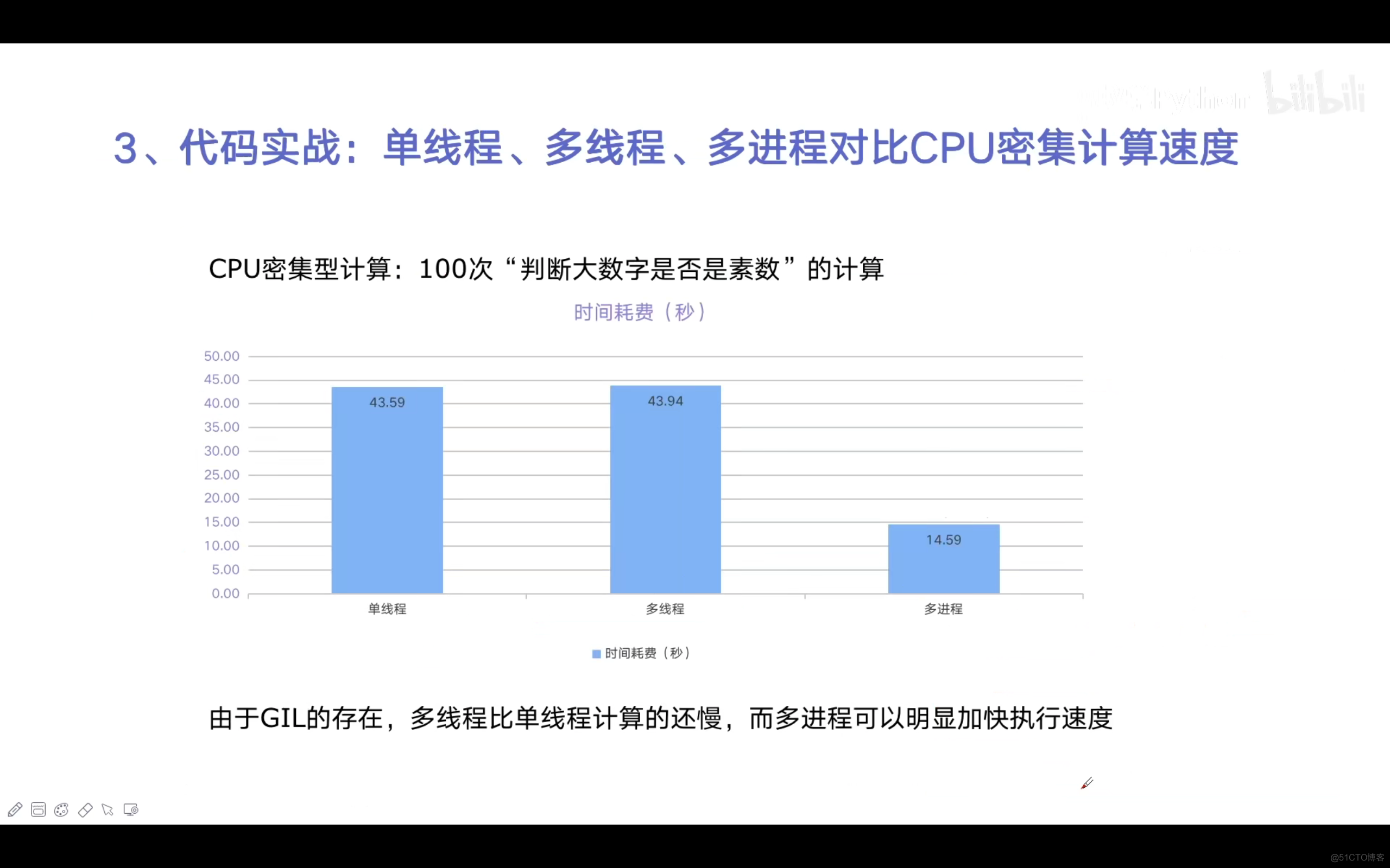 python并发编程实战（九）：使用多进程multiprocessing模块加速程序的运行_多进程_03