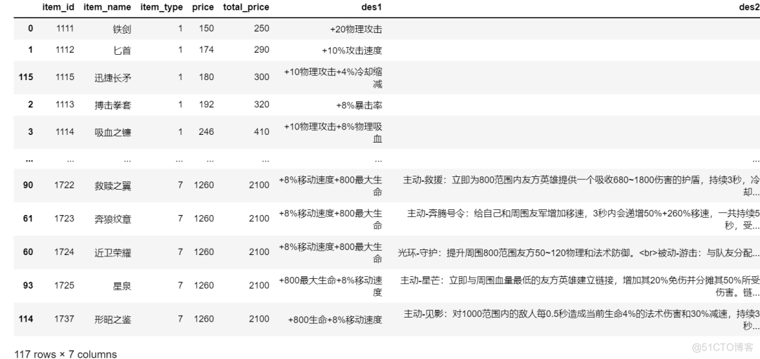 # yyds干货盘点 # 手把手教你使用Python网络爬虫获取王者荣耀英雄出装说明并自动化生成markdown文件_Python网络爬虫_05