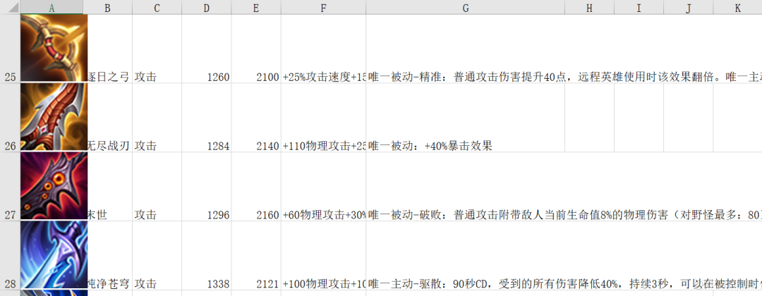 # yyds干货盘点 # 手把手教你使用Python网络爬虫获取王者荣耀英雄出装说明并自动化生成markdown文件_Python入门_12