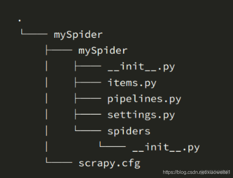 Python:Scrapy的安装和入门案例_python_02