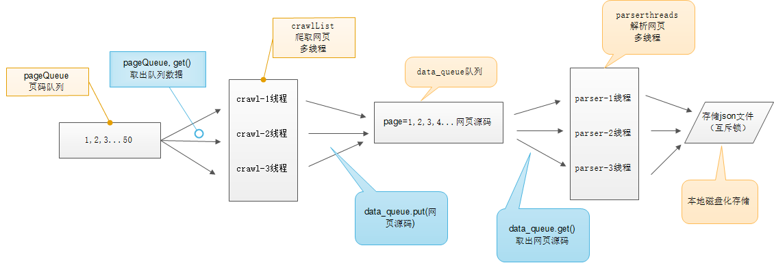 Python爬虫实战糗事百科实例_初始化_02