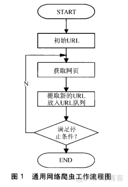 关于Python爬虫原理和数据抓取1.1_百度