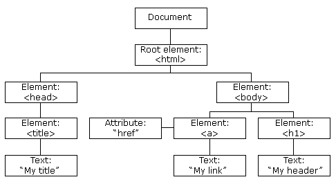 Python:XPath与lxml类库_xml